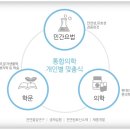 BRM연구소.국제건강가족동호회