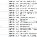 ㈜뉴드림렌트카 이미지
