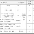 북평수산업협동조합 네이버블로그