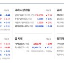 아이에스대성주 이미지