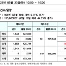 REC 현물시장 가격동향(일별)(23.5.23)_비앤지컨설팅 이미지