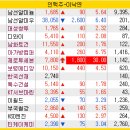 한송바이오뱅크 이미지