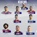 SKY 스포츠 해설위원들이 뽑은 감독들이 원하는 드림팀 이미지