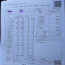 광양이비인후과의원 | 차 조기진통으로 입원?! | 조산 | 자궁경부 | 광양미래여성의원 조산입원 | 라보파 | 병원비, 입원비...