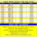 오늘의 편성표 2024년 11월 29일(금) 부산/제주경마 이미지