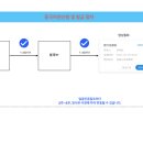 중국 행정사사무소 이미지