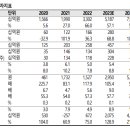 종합밧데리 이미지