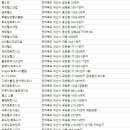 삼일헬포스타운 네이버블로그
