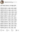 상무 윈터리그 타자 성적이래 이미지