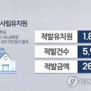 아이비리씨