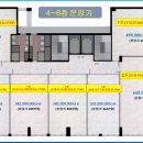 푸르지오7차정문 이미지