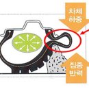 타이어프로 영통삼성점 네이버블로그