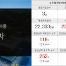 상명공인중개사사무소 이미지