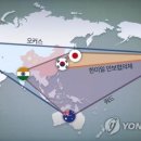 오커스