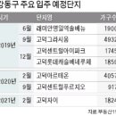 여월동공영주차장 이미지