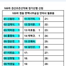 169차 영동 편백나무숲길 반야사 월류봉 이미지