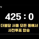 425 : 0 / 더불당 서울지역 모든 동에서 사전투표 압승 / (1/2)의 425승 확률, 불가능한 일 발생...[공병호TV] 이미지