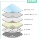 039-1 | 니치 039 매트 리퍼제품 시공 후기