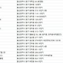 대왕암스파랜드(헬스) 이미지