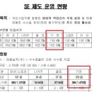 이마트24여주물류 이미지