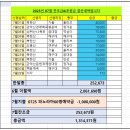 2023년 7월 찬조금& 후원금 한달 결산입니다. 이미지