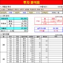 천안솔공인중개사사무소 이미지