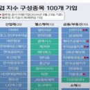 9월 25일, 미국도, 중국도 밸류업도!이제 금투세만 해결합시다!(중국 지준율 인하, 테슬라, 미국 전기차...