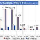 대성디벨로퍼