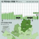 서울학원 이미지