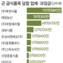 홈푸드농산 이미지