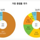 엘앤피바이오 이미지