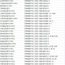 이종연공인중개사사무소 이미지