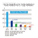 가까운치과 이미지