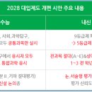 페르마수학교실