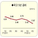 2012년 보험가 10대 뉴스 이미지