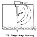 (조선.해양) 제12장 CRUDE OIL WASHING SYSTEM -1 이미지