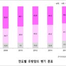 유방암의 증상 및 생존율 (좋은 음식) 이미지