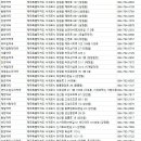 표선한사랑약국 이미지