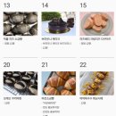 따라하기 쉬운 유화 | 제과제빵원데이클래스 : 초보자도 따라하기 쉬운 취미반 수업 후기