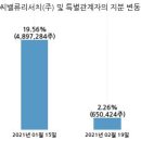 에쓰씨밸류리서치