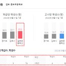걸포초병설유치원 이미지
