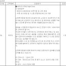 (05월 13일 마감) 신한금융투자(주) - 해외주식파생 Night Desk 신입사원 채용 이미지