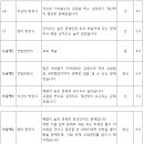 위례한빛고등학교 이미지