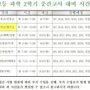 플라즈마학원독립문캠퍼스 - 종로구 통일로16길 2 | 플라즈마학원독립문캠퍼스