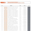 (주)네오위즈게임즈 Daum카페