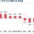 용산시장 외곽 이미지