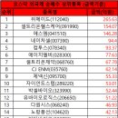 에이치엘비바이오스텝 이미지