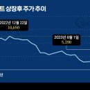 바이오노트