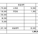 8월 월급 공제내역 질문있습니다. ㅠ 이미지