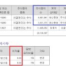 디더블유디 이미지